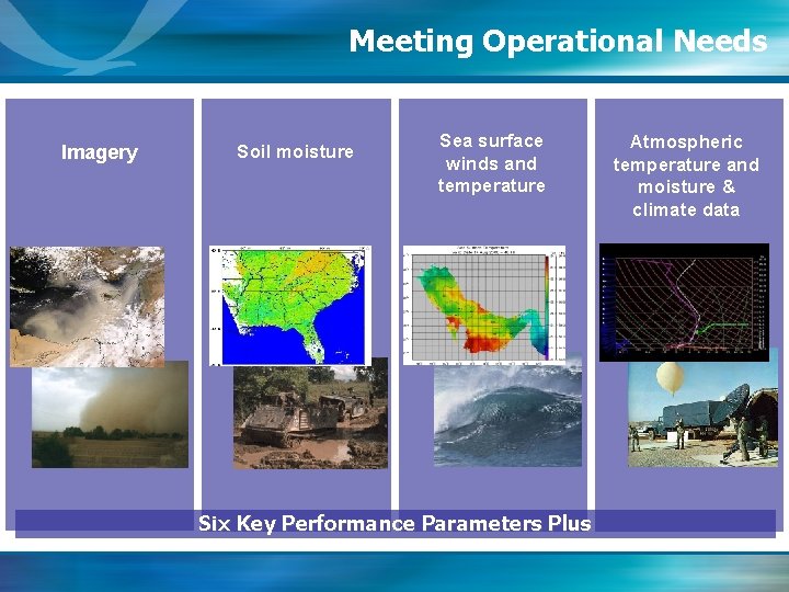 Meeting Operational Needs Imagery Soil moisture Sea surface winds and temperature Six Key Performance