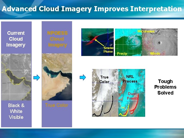 Advanced Cloud Imagery Improves Interpretation Current Cloud Imagery NPOESS Cloud Imagery Microwave Smoke Plume