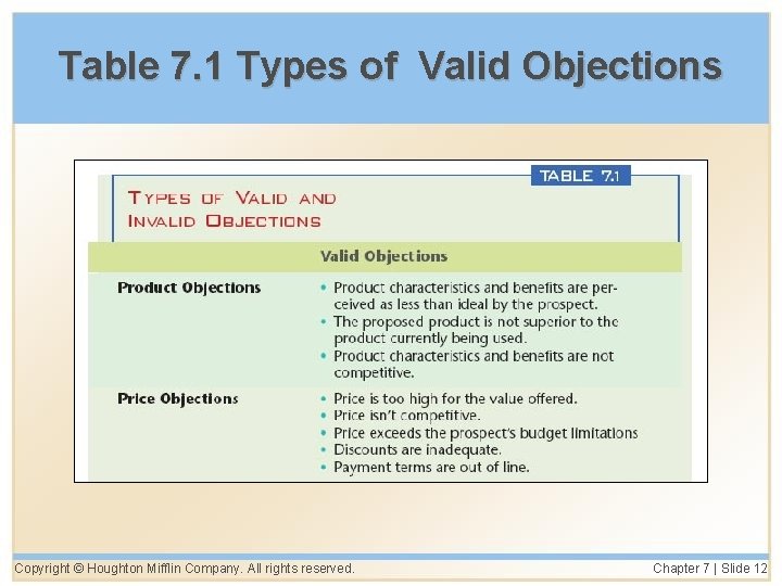 Table 7. 1 Types of Valid Objections Copyright © Houghton Mifflin Company. All rights