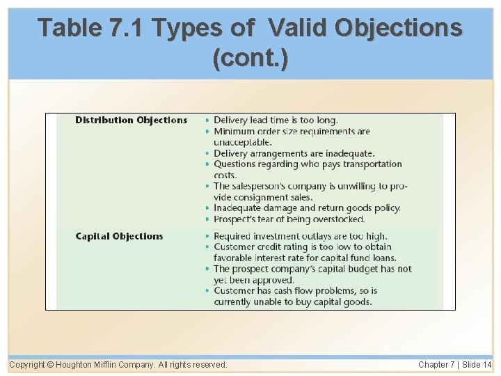 Table 7. 1 Types of Valid Objections (cont. ) Copyright © Houghton Mifflin Company.