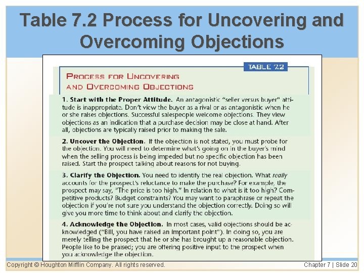 Table 7. 2 Process for Uncovering and Overcoming Objections Copyright © Houghton Mifflin Company.