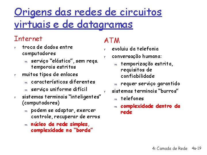 Origens das redes de circuitos virtuais e de datagramas Internet r r r ATM