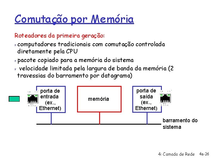 Comutação por Memória Roteadores da primeira geração: r computadores tradicionais comutação controlada diretamente pela
