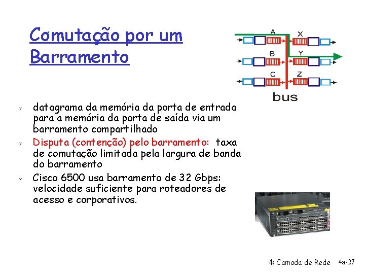Comutação por um Barramento r r r datagrama da memória da porta de entrada