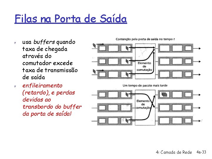 Filas na Porta de Saída r r usa buffers quando taxa de chegada através