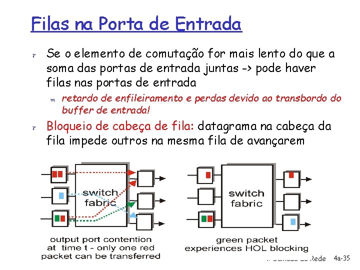 Filas na Porta de Entrada r Se o elemento de comutação for mais lento