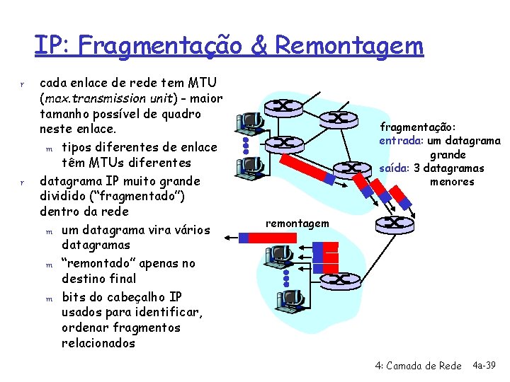 IP: Fragmentação & Remontagem r r cada enlace de rede tem MTU (max. transmission
