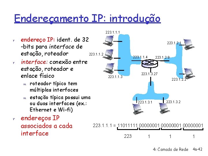 Endereçamento IP: introdução 223. 1. 1. 1 r r endereço IP: ident. de 32