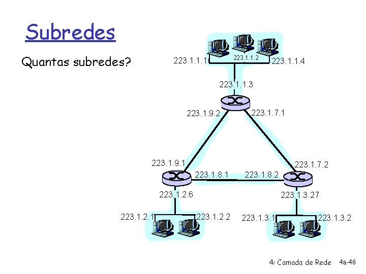 Subredes Quantas subredes? 223. 1. 1. 2 223. 1. 1. 1 223. 1. 1.