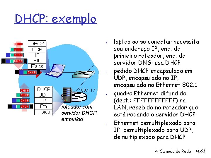 DHCP: exemplo r DHCP UDP IP Eth Física DHCP r DHCP DHCP UDP IP
