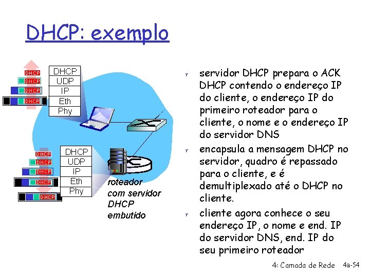 DHCP: exemplo DHCP UDP IP Eth Phy DHCP DHCP DHCP UDP IP Eth Phy