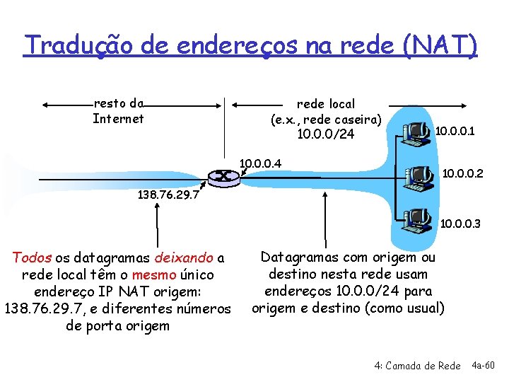 Tradução de endereços na rede (NAT) resto da Internet rede local (e. x. ,