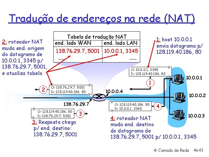 Tradução de endereços na rede (NAT) 2: roteador NAT muda end. origem do datagrama