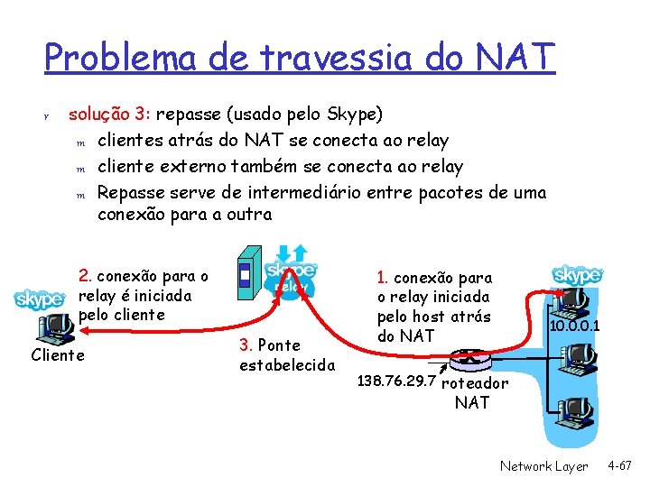 Problema de travessia do NAT r solução 3: repasse (usado pelo Skype) m clientes
