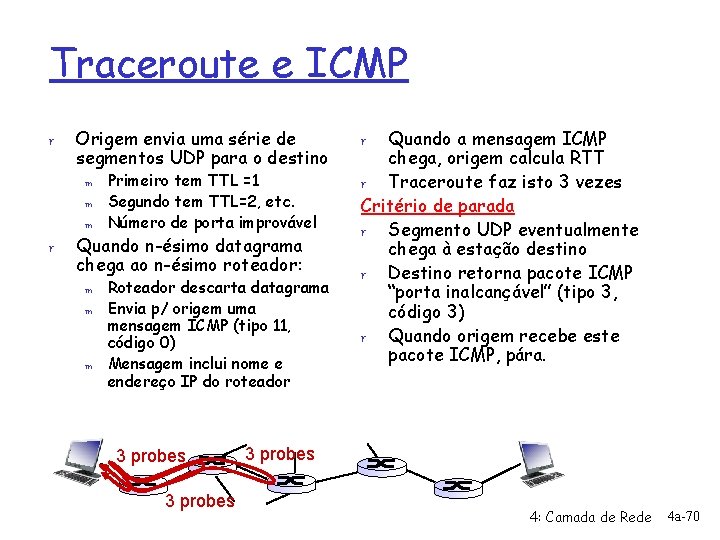 Traceroute e ICMP r Origem envia uma série de segmentos UDP para o destino
