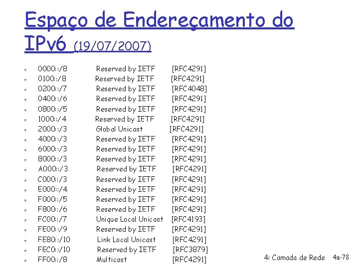 Espaço de Endereçamento do IPv 6 (19/07/2007) r r r r r 0000: :