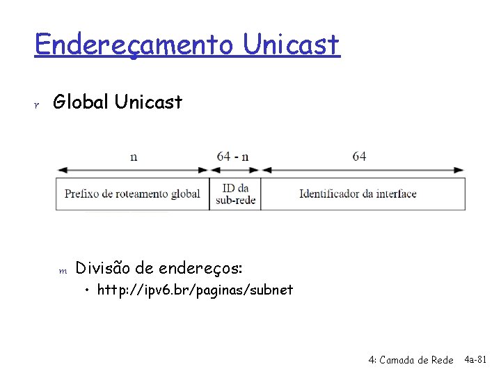 Endereçamento Unicast r Global Unicast m Divisão de endereços: • http: //ipv 6. br/paginas/subnet