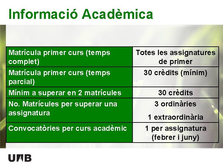 Informació Acadèmica Matrícula primer curs (temps complet) Totes les assignatures de primer Matrícula primer