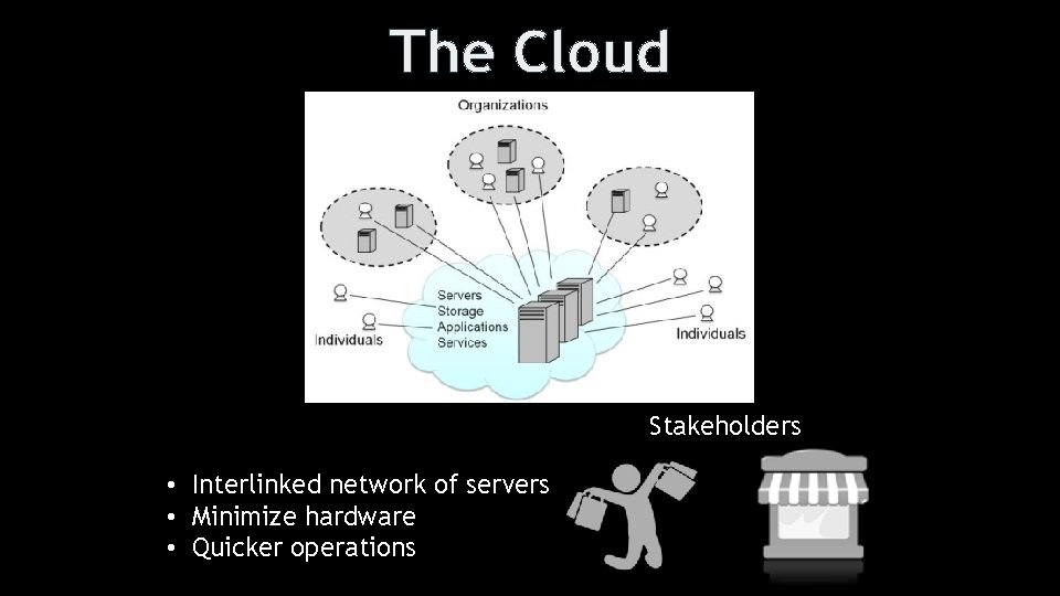 The Cloud Stakeholders • Interlinked network of servers • Minimize hardware • Quicker operations