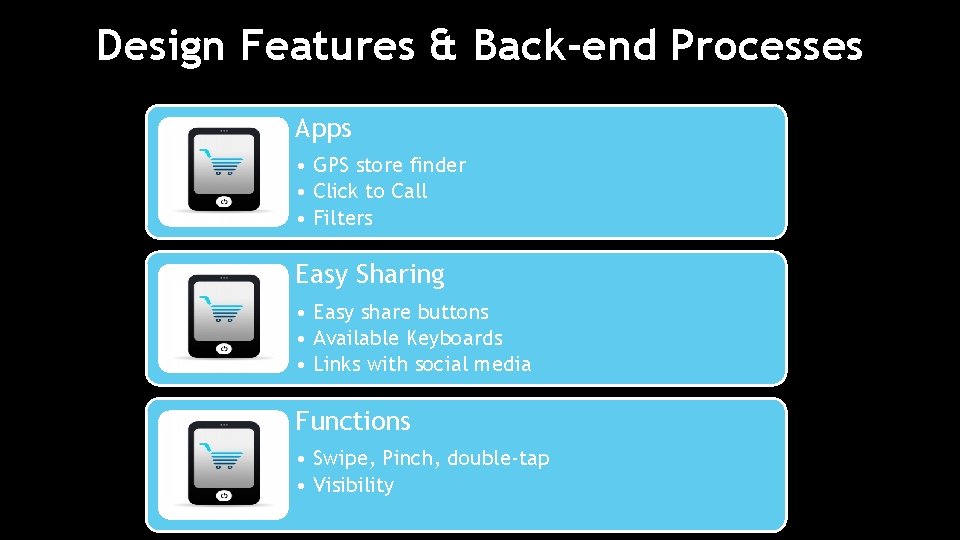 Design Features & Back-end Processes Apps • GPS store finder • Click to Call