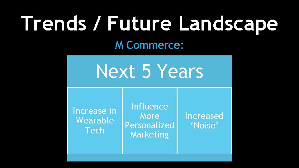 Trends / Future Landscape M Commerce: Next 5 Years Influence Increase in More Wearable