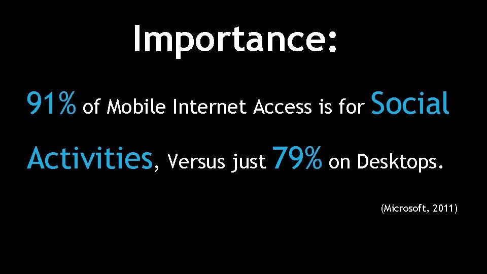 Importance: 91% of Mobile Internet Access is for Social Activities, Versus just 79% on