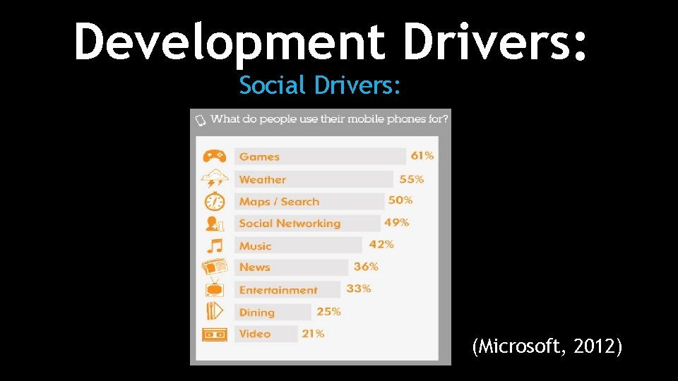 Development Drivers: Social Drivers: (Microsoft, 2012) 