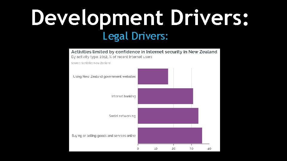 Development Drivers: Legal Drivers: 