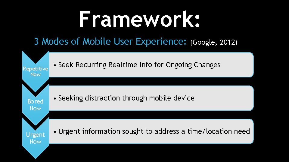 Framework: 3 Modes of Mobile User Experience: Repetitive Now Bored Now Urgent Now (Google,