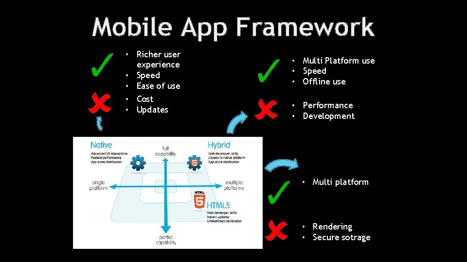 Mobile App Framework • Richer user experience • Speed • Ease of use •