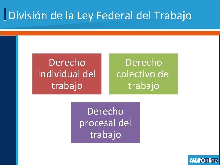 División de la Ley Federal del Trabajo Derecho individual del trabajo Derecho colectivo del