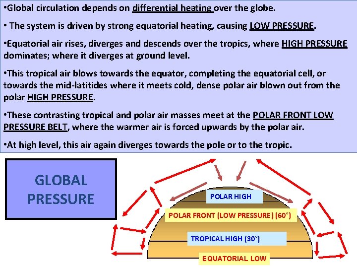  • Global circulation depends on differential heating over the globe. • The system