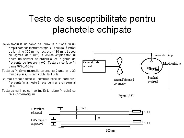 Teste de susceptibilitate pentru plachetele echipate De exemplu la un câmp de 3 V/m,