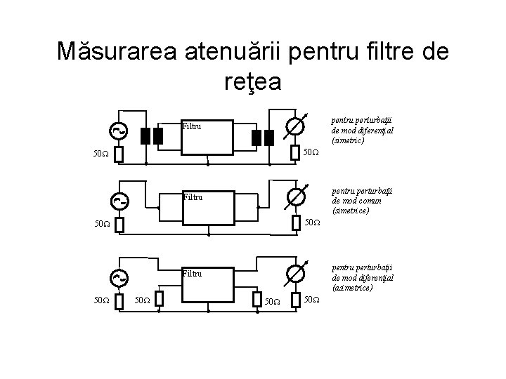 Măsurarea atenuării pentru filtre de reţea pentru perturbaţii de mod diferenţial (simetric) Filtru 50 Măsurarea atenuării pentru filtre de reţea pentru perturbaţii de mod diferenţial (simetric) Filtru 50