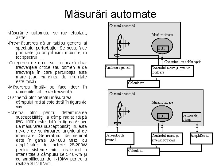 Măsurări automate Cameră anecoidă Măsurările automate se fac etapizat, astfel: -Pre-măsurarea dă un tablou Măsurări automate Cameră anecoidă Măsurările automate se fac etapizat, astfel: -Pre-măsurarea dă un tablou