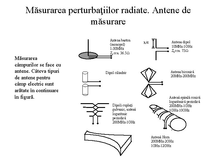 Măsurarea perturbaţiilor radiate. Antene de măsurare Măsurarea câmpurilor se face cu antene. Câteva tipuri