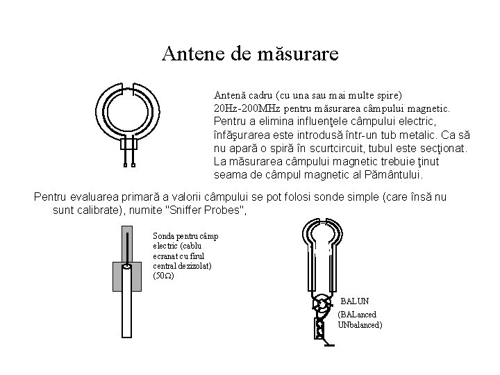 Antene de măsurare Antenă cadru (cu una sau mai multe spire) 20 Hz-200 MHz