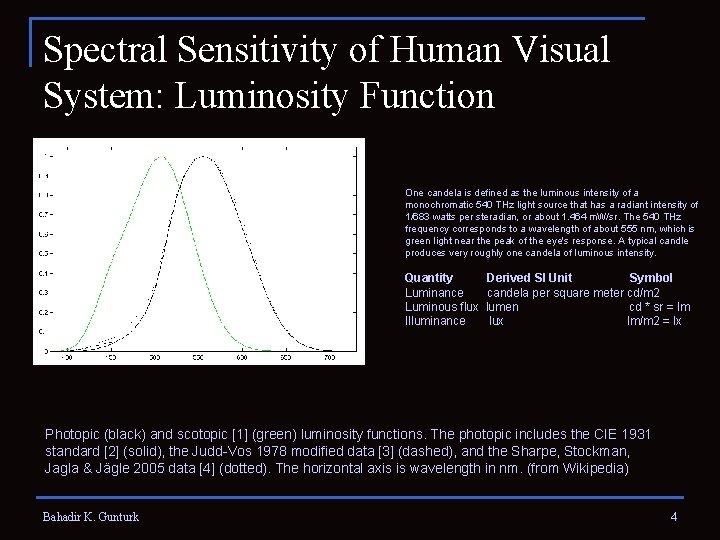 Spectral Sensitivity of Human Visual System: Luminosity Function One candela is defined as the