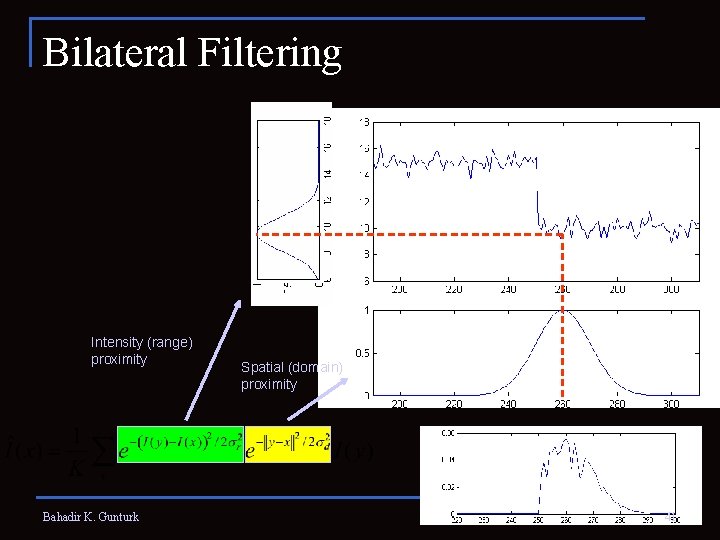 Bilateral Filtering Intensity (range) proximity Bahadir K. Gunturk Spatial (domain) proximity 41 