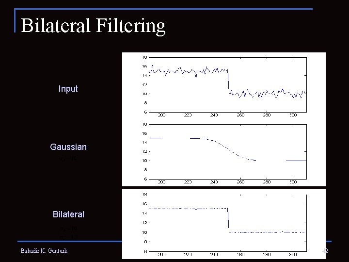 Bilateral Filtering Input Gaussian Bilateral Bahadir K. Gunturk 42 