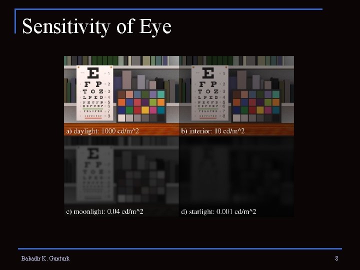 Sensitivity of Eye Bahadir K. Gunturk 8 
