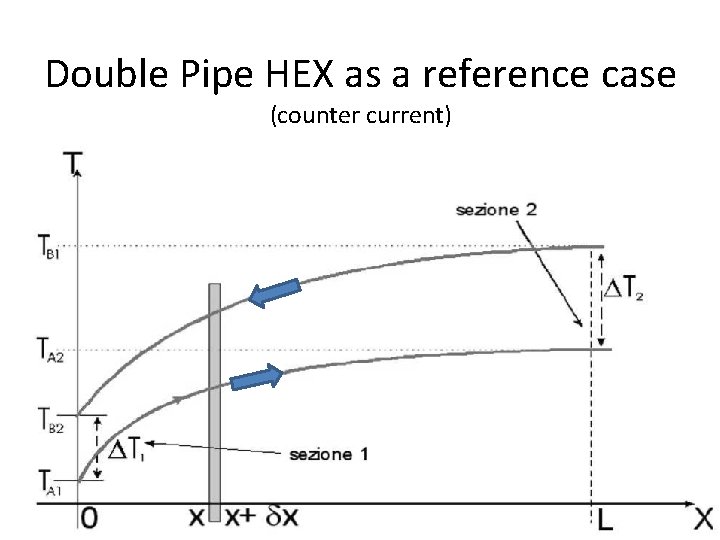 Double Pipe HEX as a reference case (counter current) 