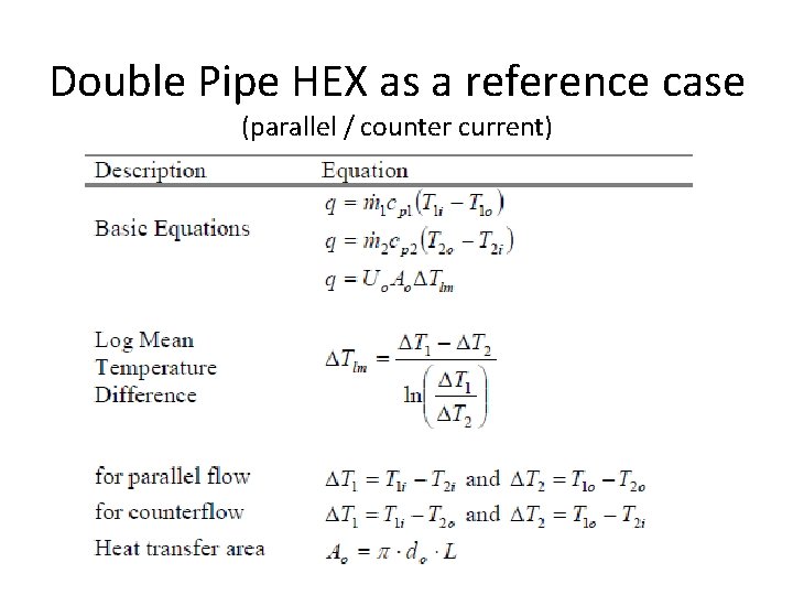 Double Pipe HEX as a reference case (parallel / counter current) 