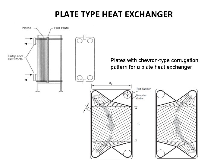PLATE TYPE HEAT EXCHANGER Plates with chevron-type corrugation pattern for a plate heat exchanger