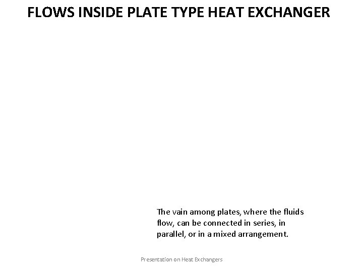 FLOWS INSIDE PLATE TYPE HEAT EXCHANGER The vain among plates, where the fluids flow,