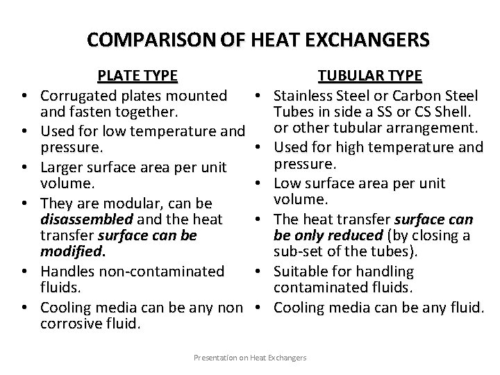 COMPARISON OF HEAT EXCHANGERS • • • PLATE TYPE Corrugated plates mounted and fasten