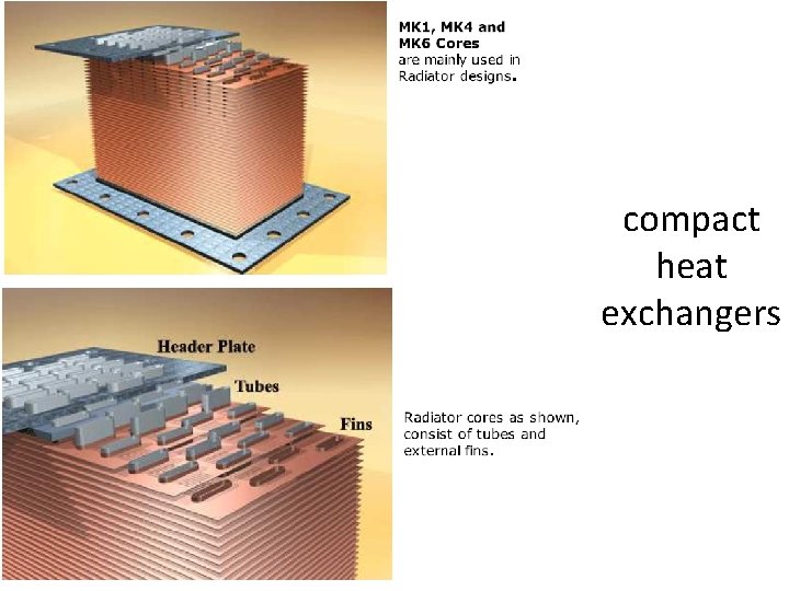 compact heat exchangers 