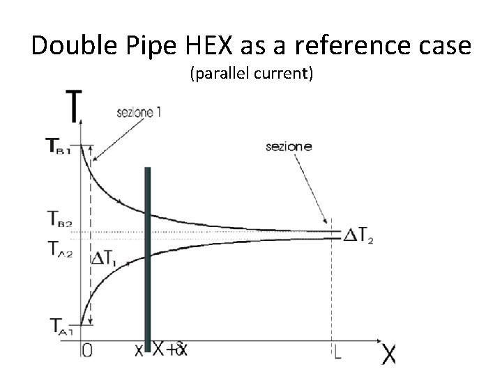 Double Pipe HEX as a reference case (parallel current) 
