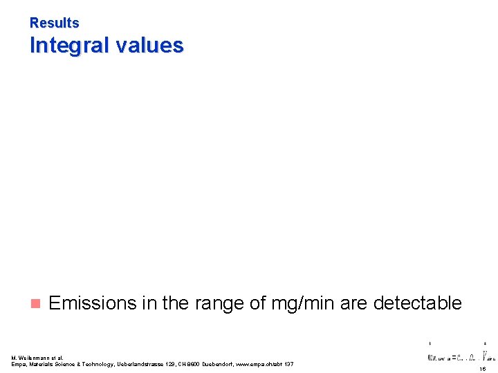 Results Integral values n Emissions in the range of mg/min are detectable M. Weilenmann
