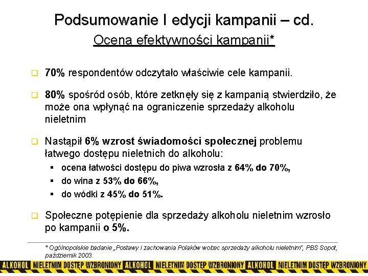 Podsumowanie I edycji kampanii – cd. Ocena efektywności kampanii* q 70% respondentów odczytało właściwie